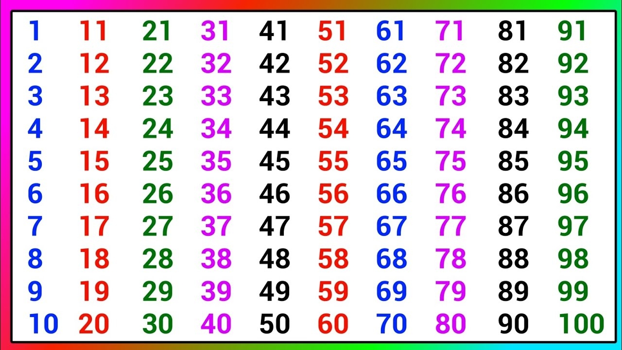 1 To 100 Numbers Counting In English Counting 1 To 100 123 Numbers 1 To 100 YouTube 1 To 100 Numbers Counting In English Counting 1 To 100 123 Numbers 1 To 100 YouTube