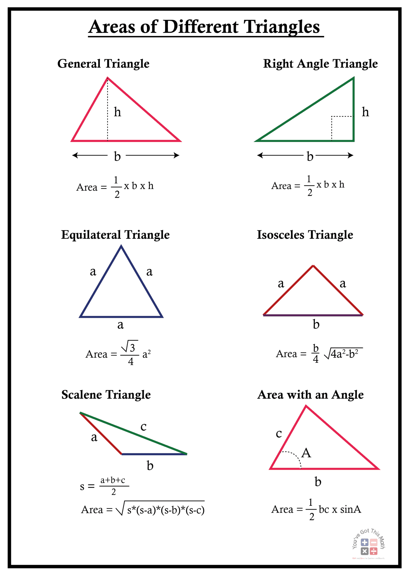 area of triangle worksheet