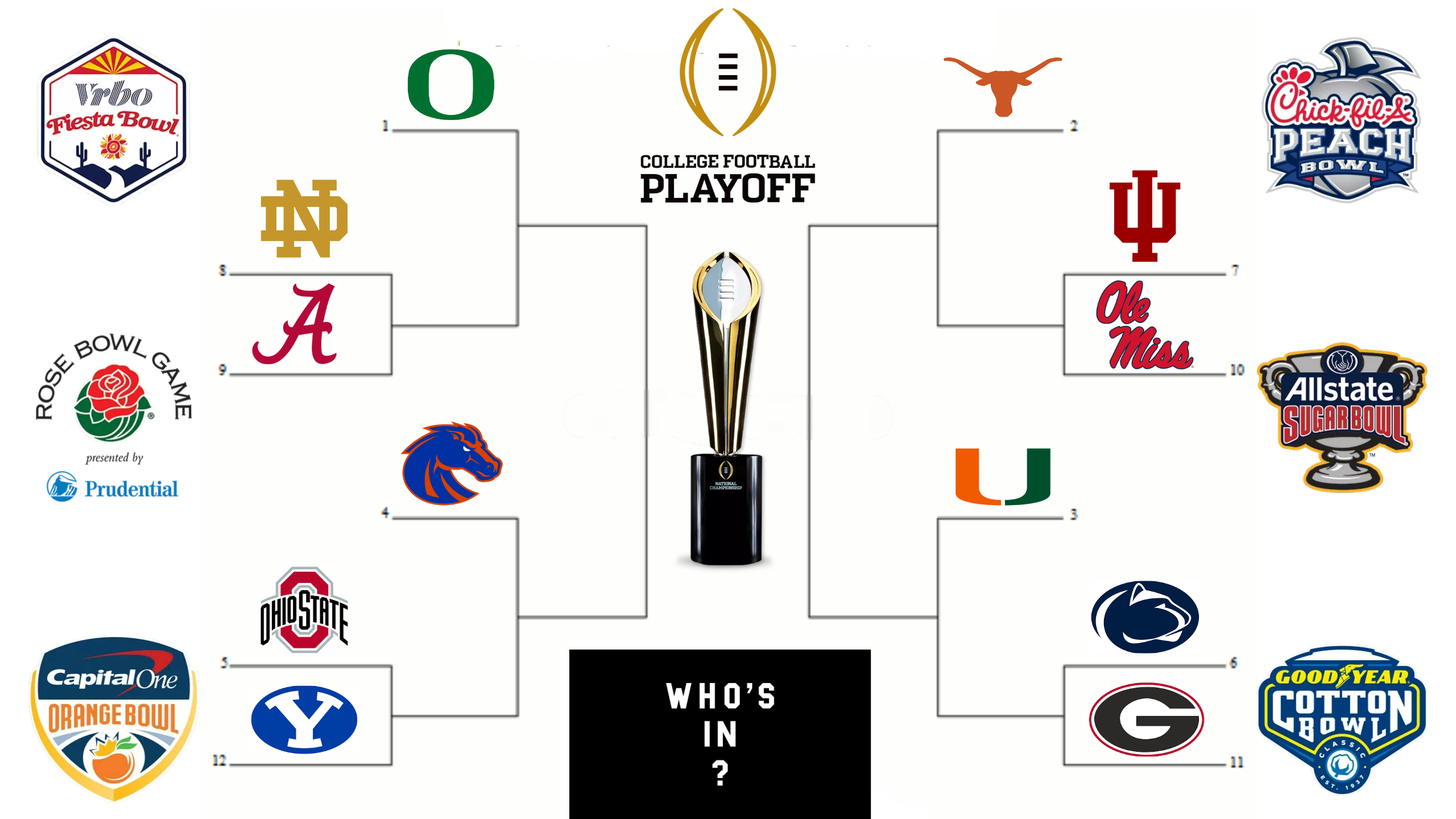 12 team College Football Playoff Bracketology Who s In The Bachelor