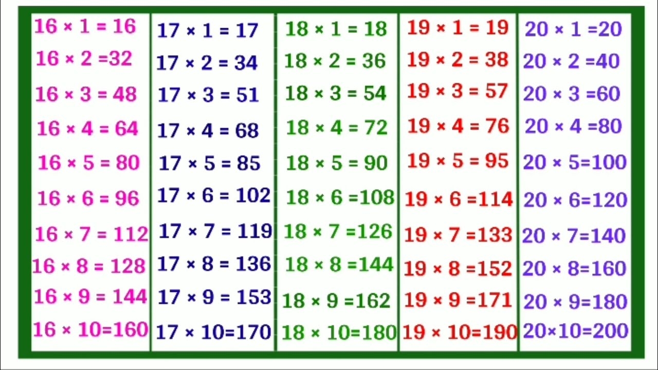 maths table of 17