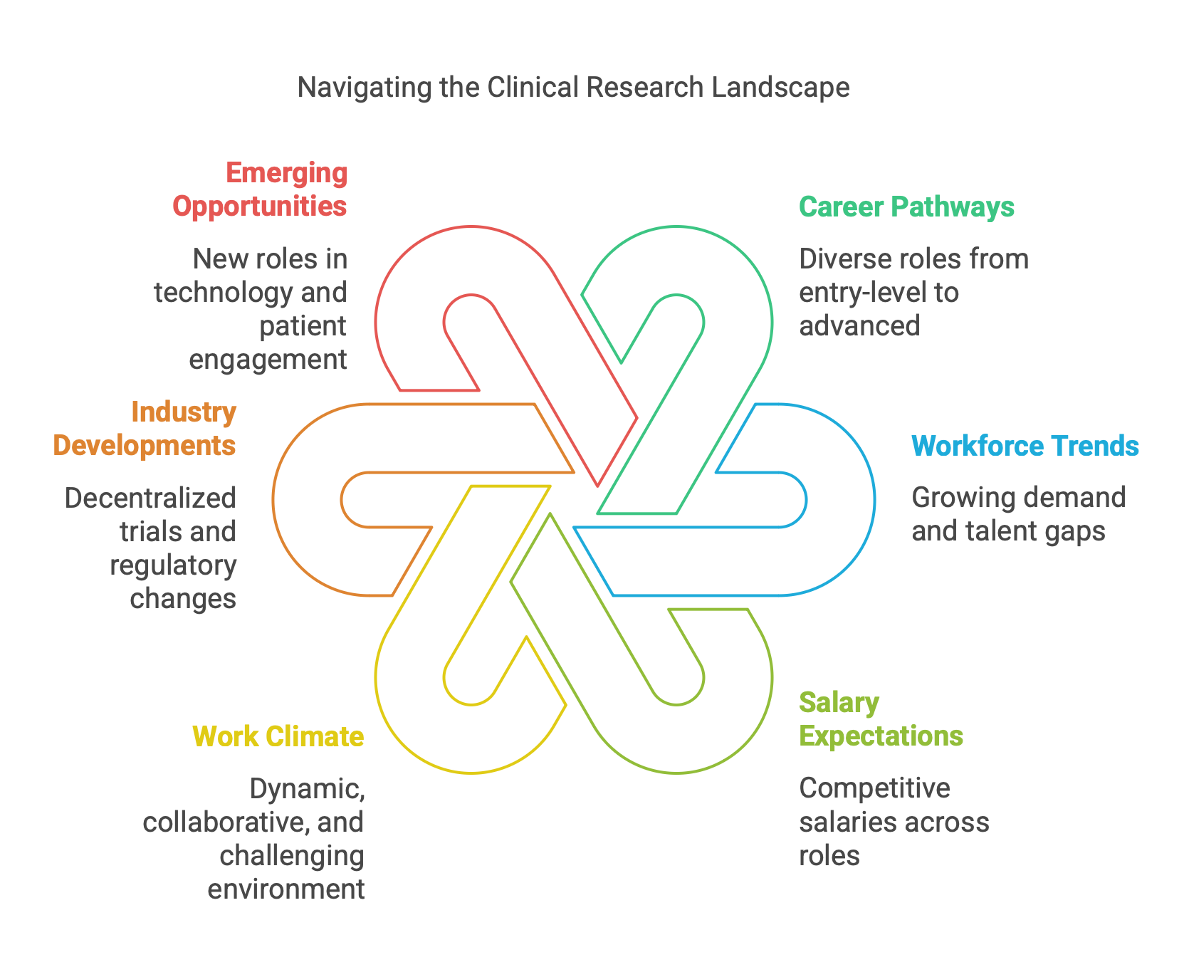 5 letter words beginning with cro