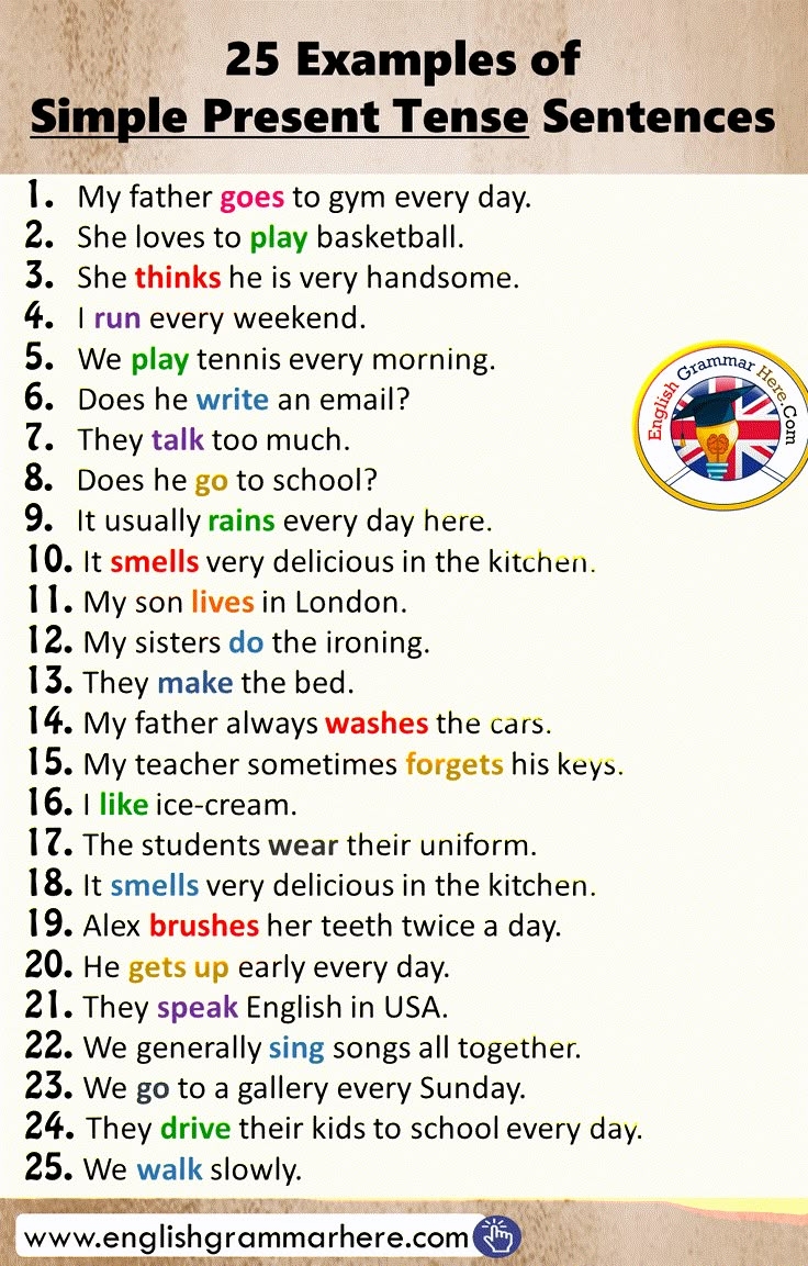 25 Examples Of Simple Present Tense Sentences English Grammar Here