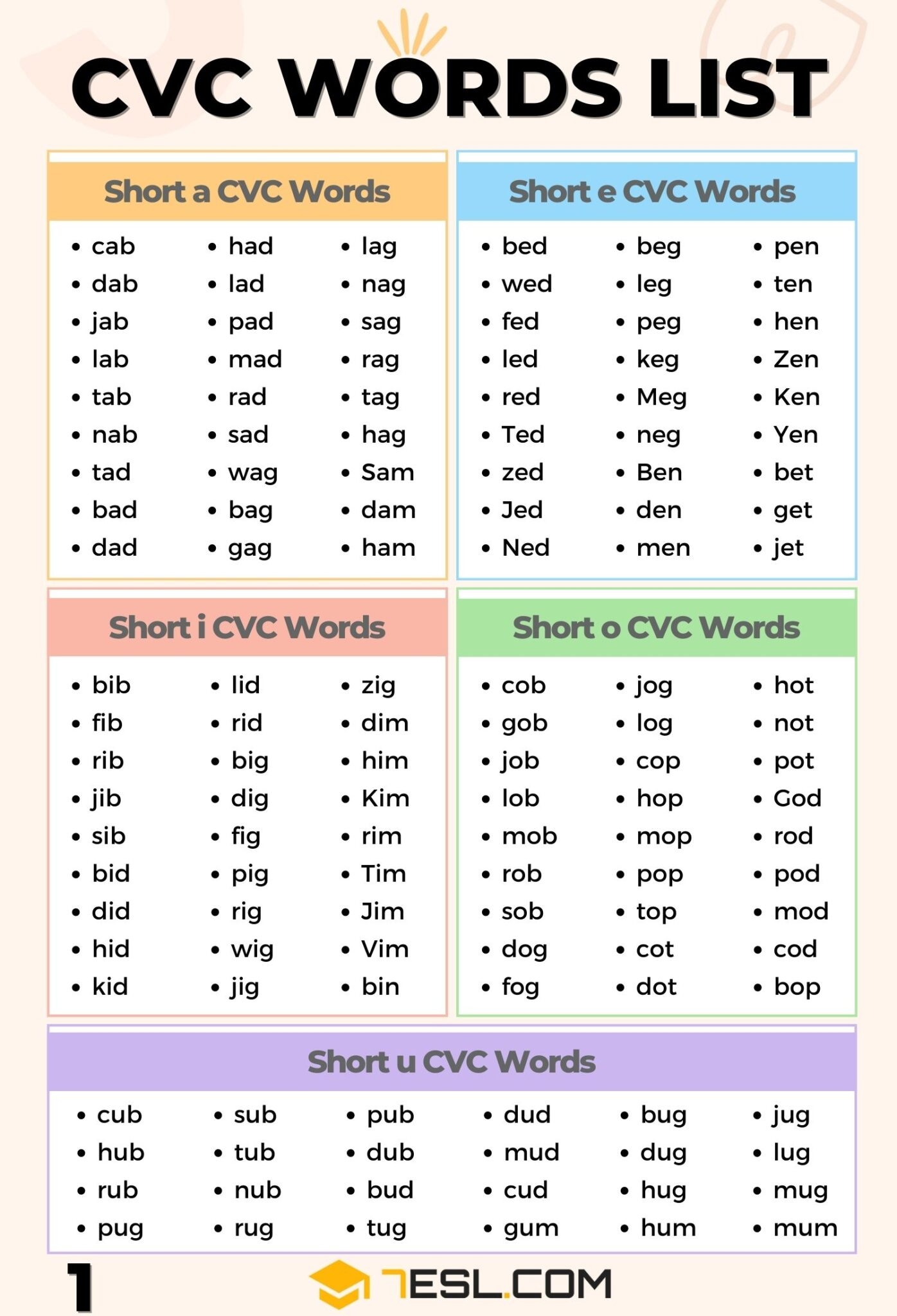 252 Examples Of CVC Words In English 7ESL 252 Examples Of CVC Words In English 7ESL