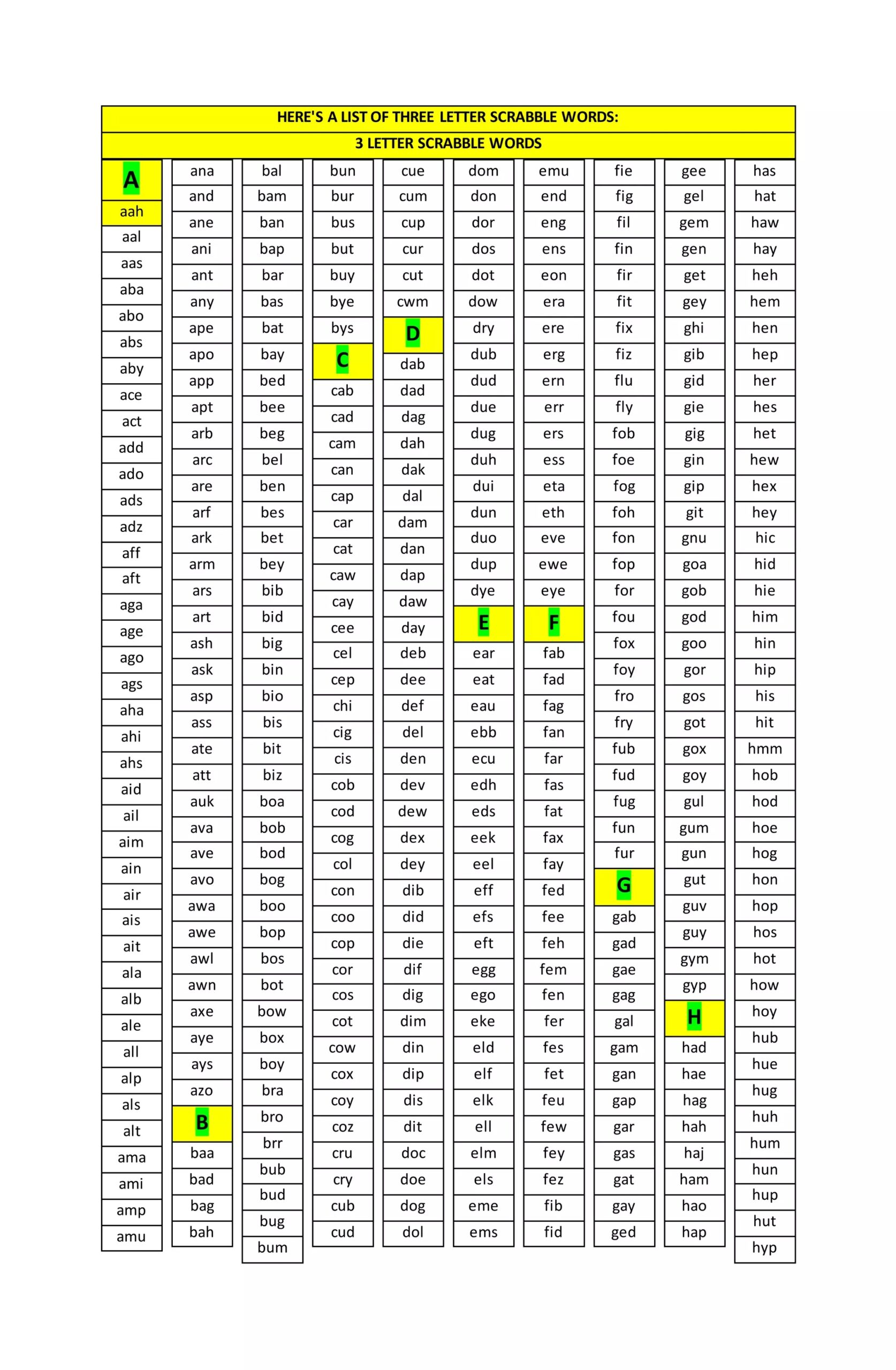 3 Letter Words For Scrabble DOCX 3 Letter Words For Scrabble DOCX