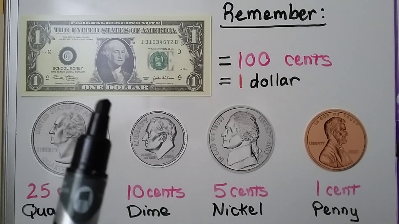 4th Grade Math 9 4 Relate Fractions Decimals And Money YouTube 4th Grade Math 9 4 Relate Fractions Decimals And Money YouTube