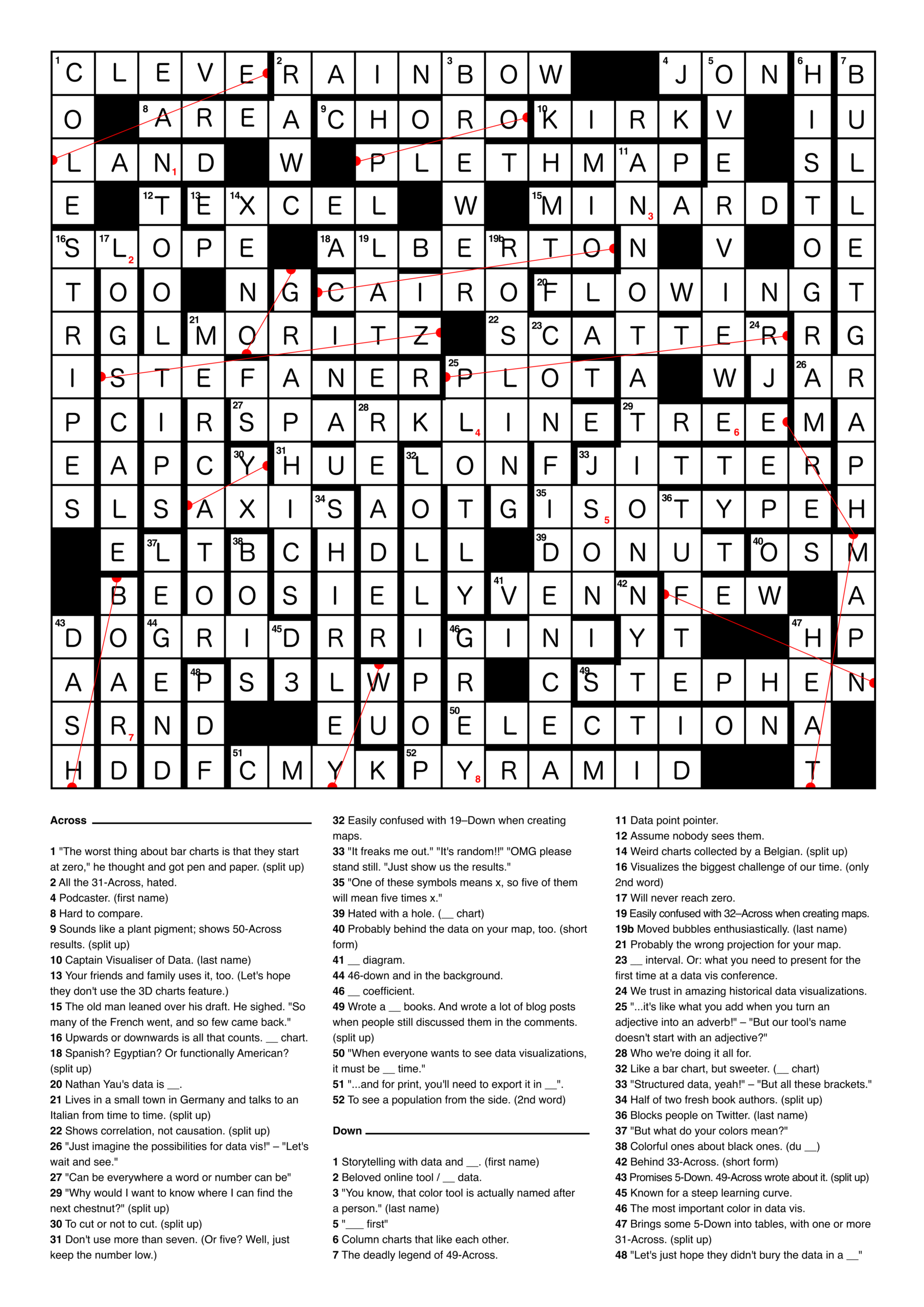 A Data Vis Crossword Puzzle The Solution Lisa Charlotte Muth A Data Vis Crossword Puzzle The Solution Lisa Charlotte Muth