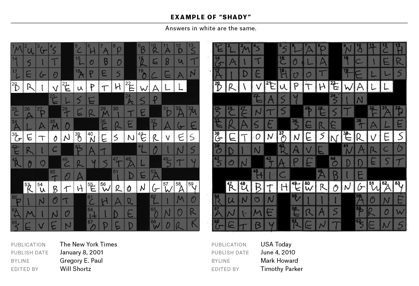 A Plagiarism Scandal Is Unfolding In The Crossword World FiveThirtyEight