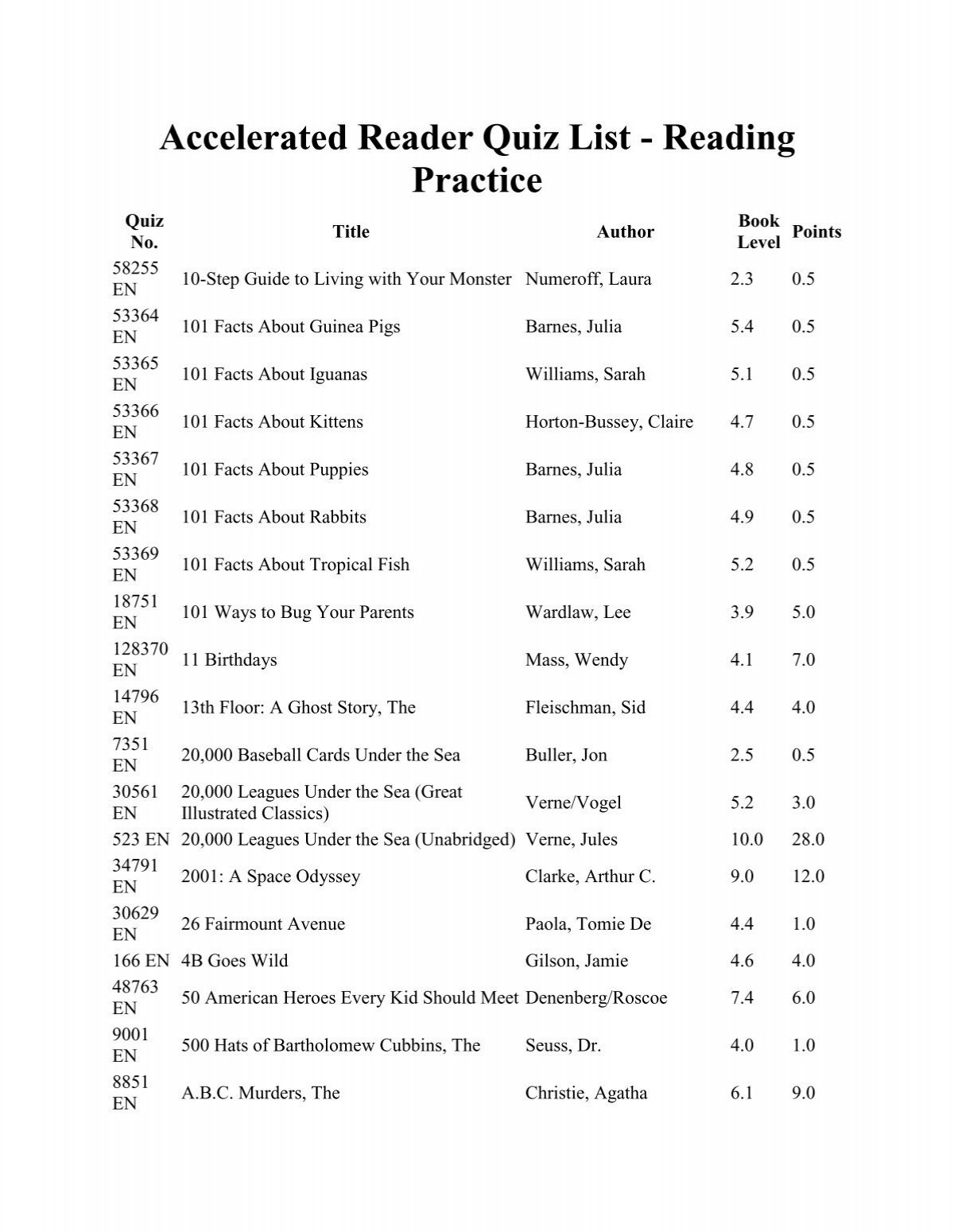 Accelerated Reader Quiz List Reading Practice Accelerated Reader Quiz List Reading Practice