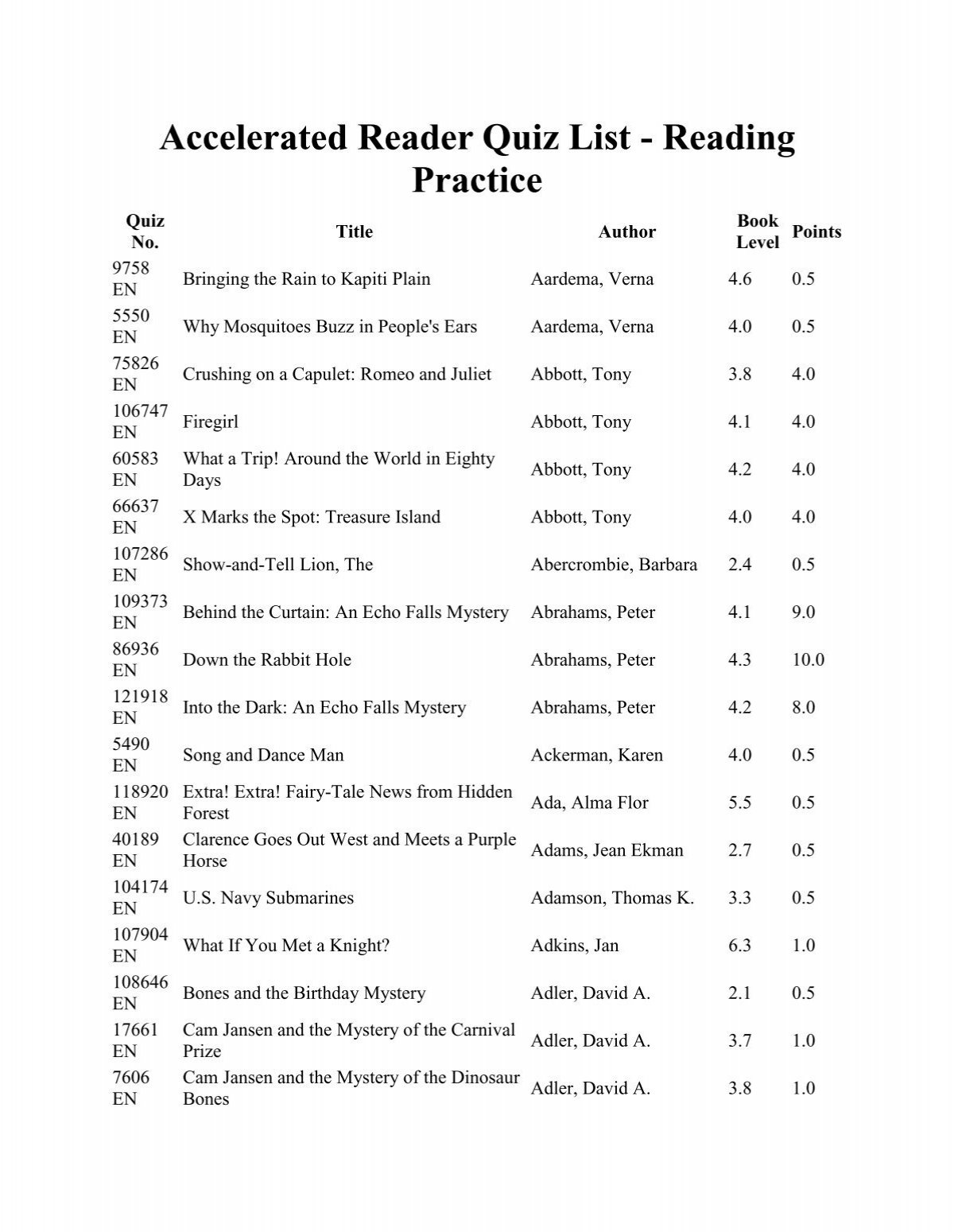 Accelerated Reader Quiz List Reading Practice