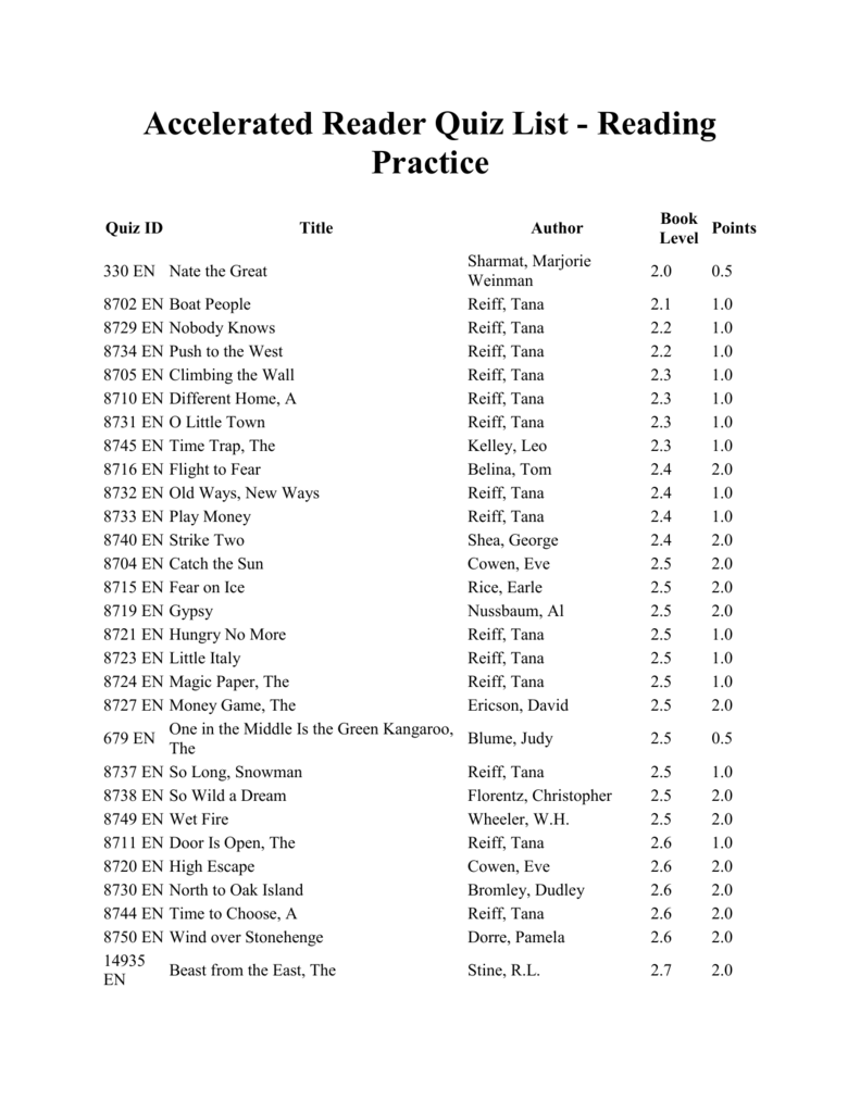 Accelerated Reader Quiz List Reading Practice