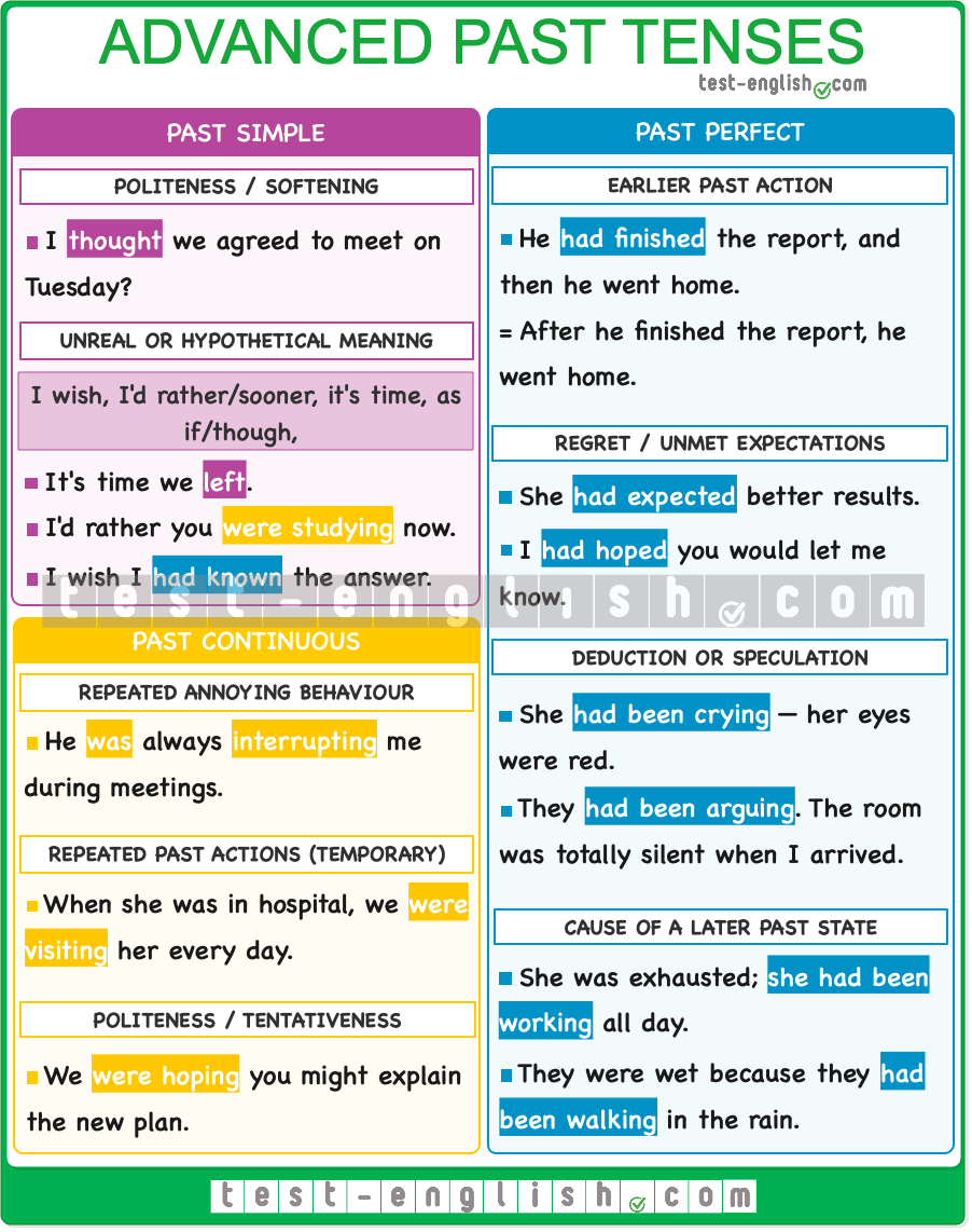 Advanced Past Simple Past Continuous Past Perfect Test English Advanced Past Simple Past Continuous Past Perfect Test English