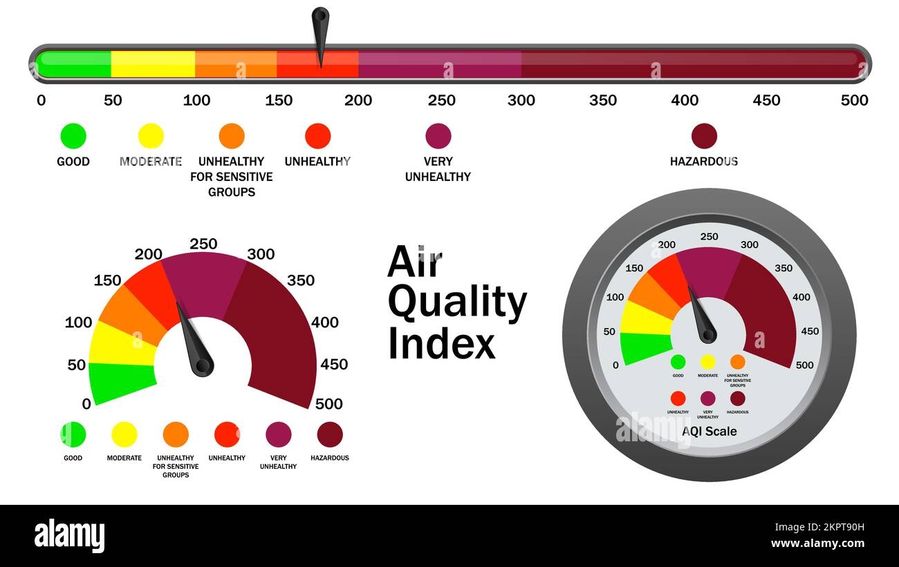 Air Quality Index Numerical Scale Vector Illustration Stock Vector 