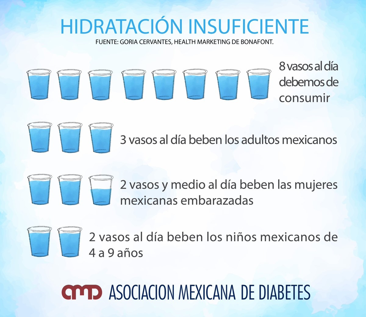 Al D a Debemos De Consumir De 6 A 8 Vasos De Agua Natural Al D a Sin Embargo Esto No Sucede Y T cuantos Vasos Al D a Consumes De Agua Natural NOTA 