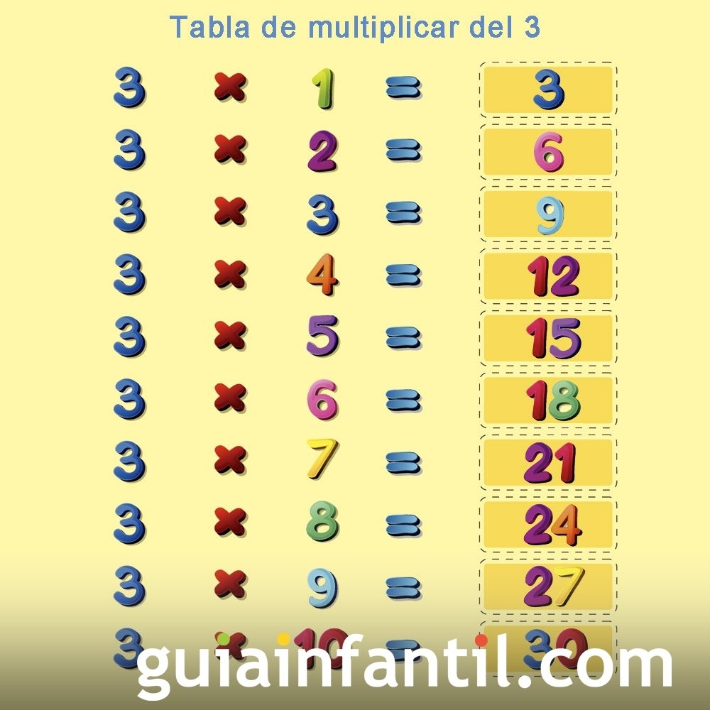 la tabla del 3 la tabla del 3