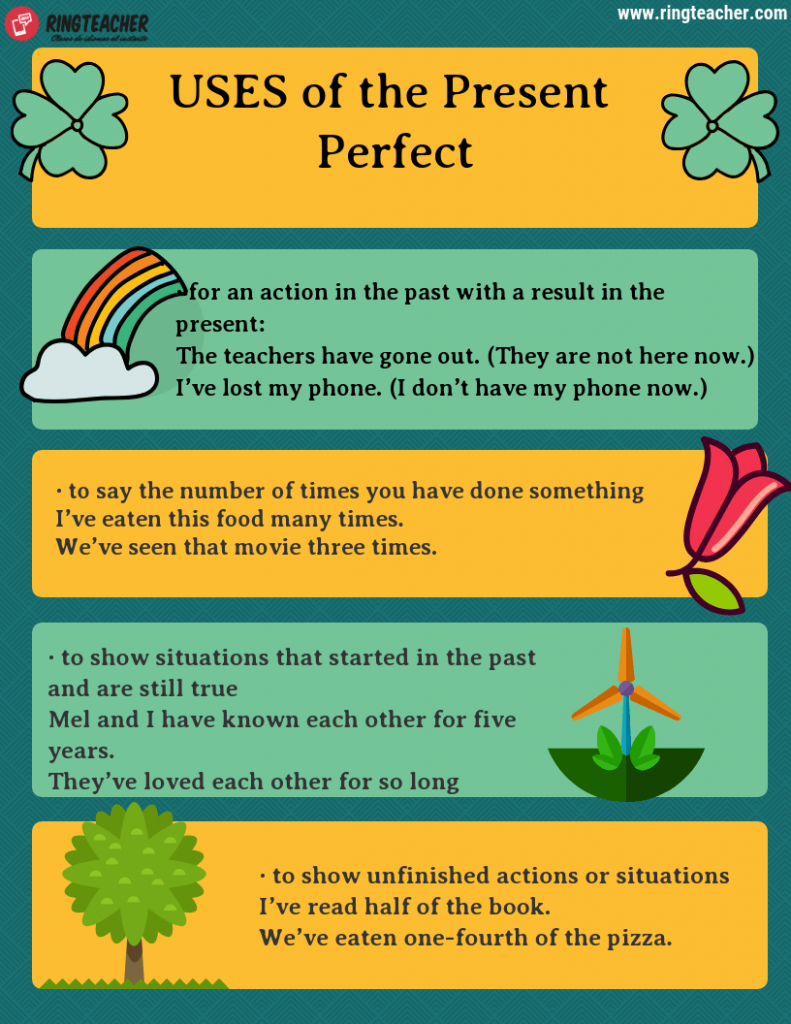 presente perfecto en ingles