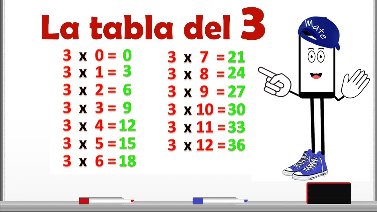 APRENDE LA TABLA DE MULTIPLICAR DEL 3 YouTube APRENDE LA TABLA DE MULTIPLICAR DEL 3 YouTube