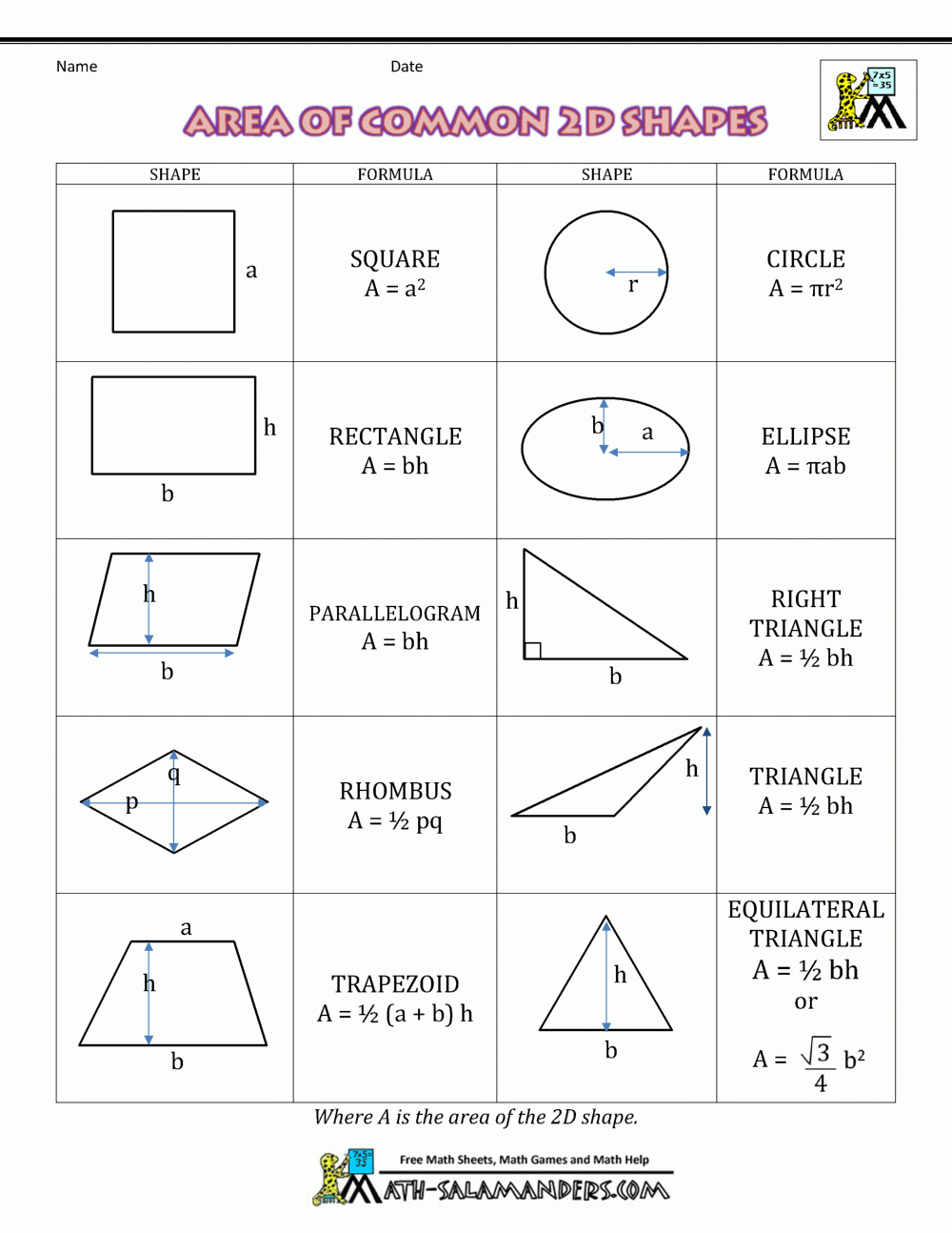 Area Of Right Triangle Worksheets Area Of Right Triangle Worksheets