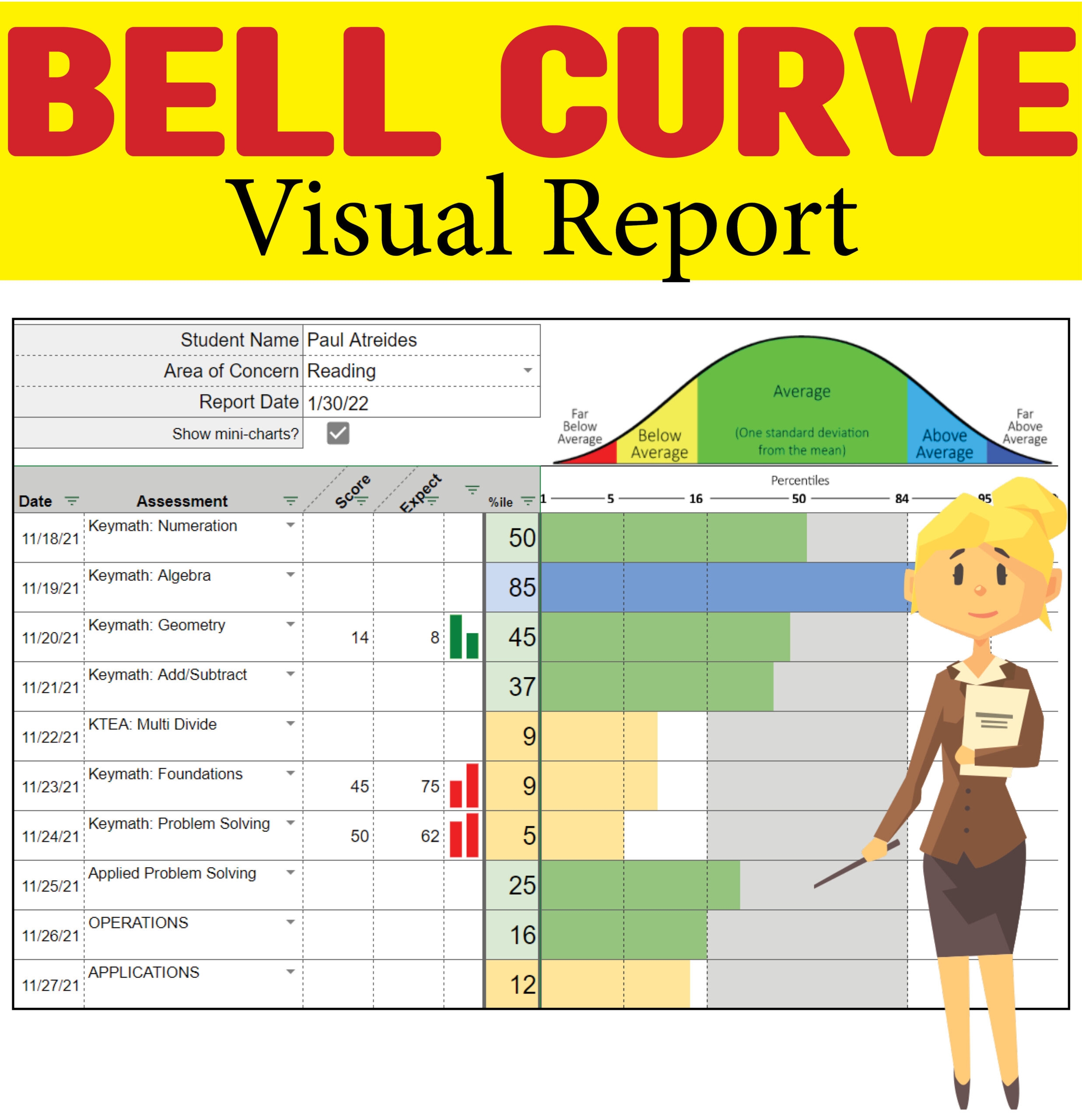 Bell Curve Visual Report Interactive And Automated Compare Assessments To Norms Classful