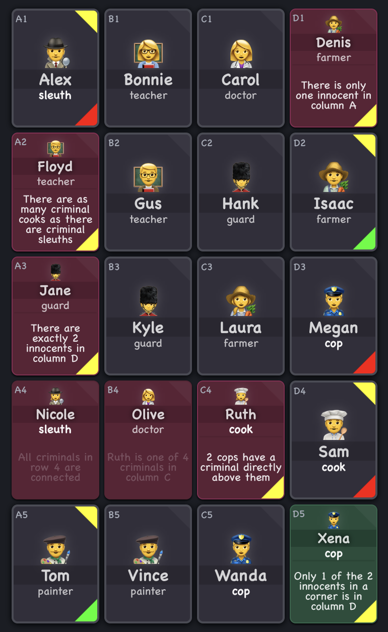 Clues By Sam Case Analysis