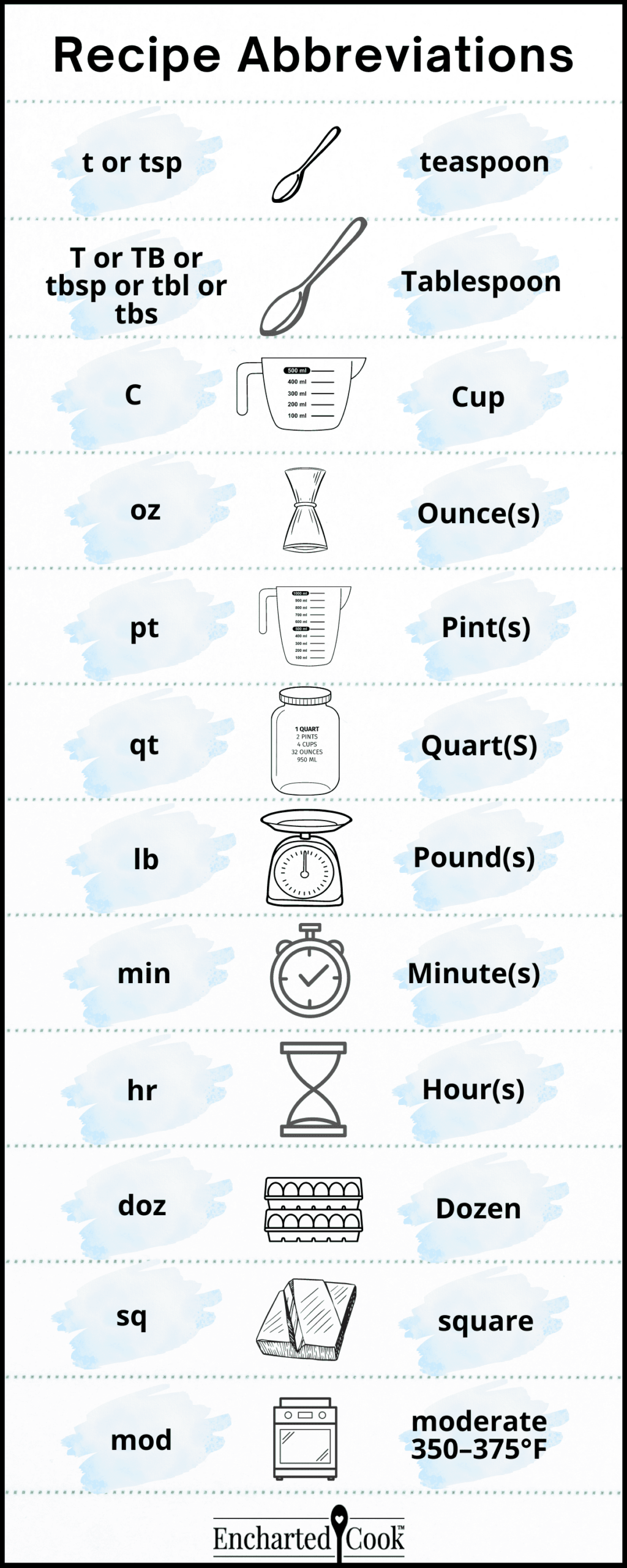 Common Recipe Abbreviations Encharted Cook