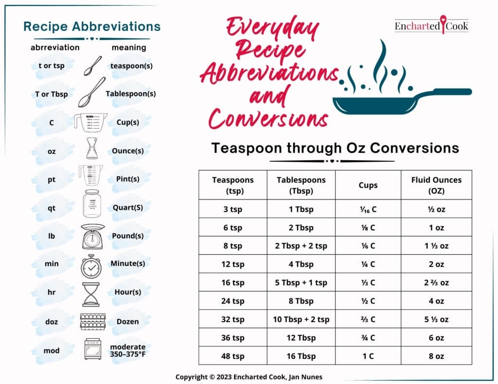 Common Recipe Abbreviations Encharted Cook