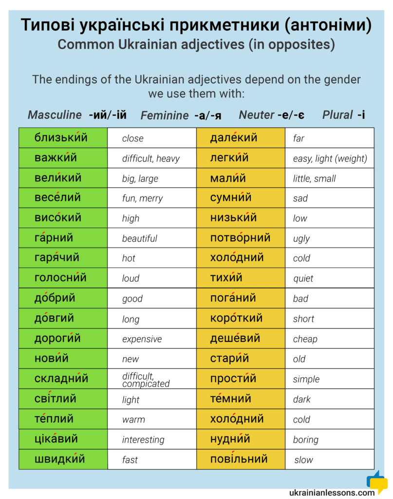 Common Ukrainian Adjectives Useful Table And Audio Ukrainian Lessons