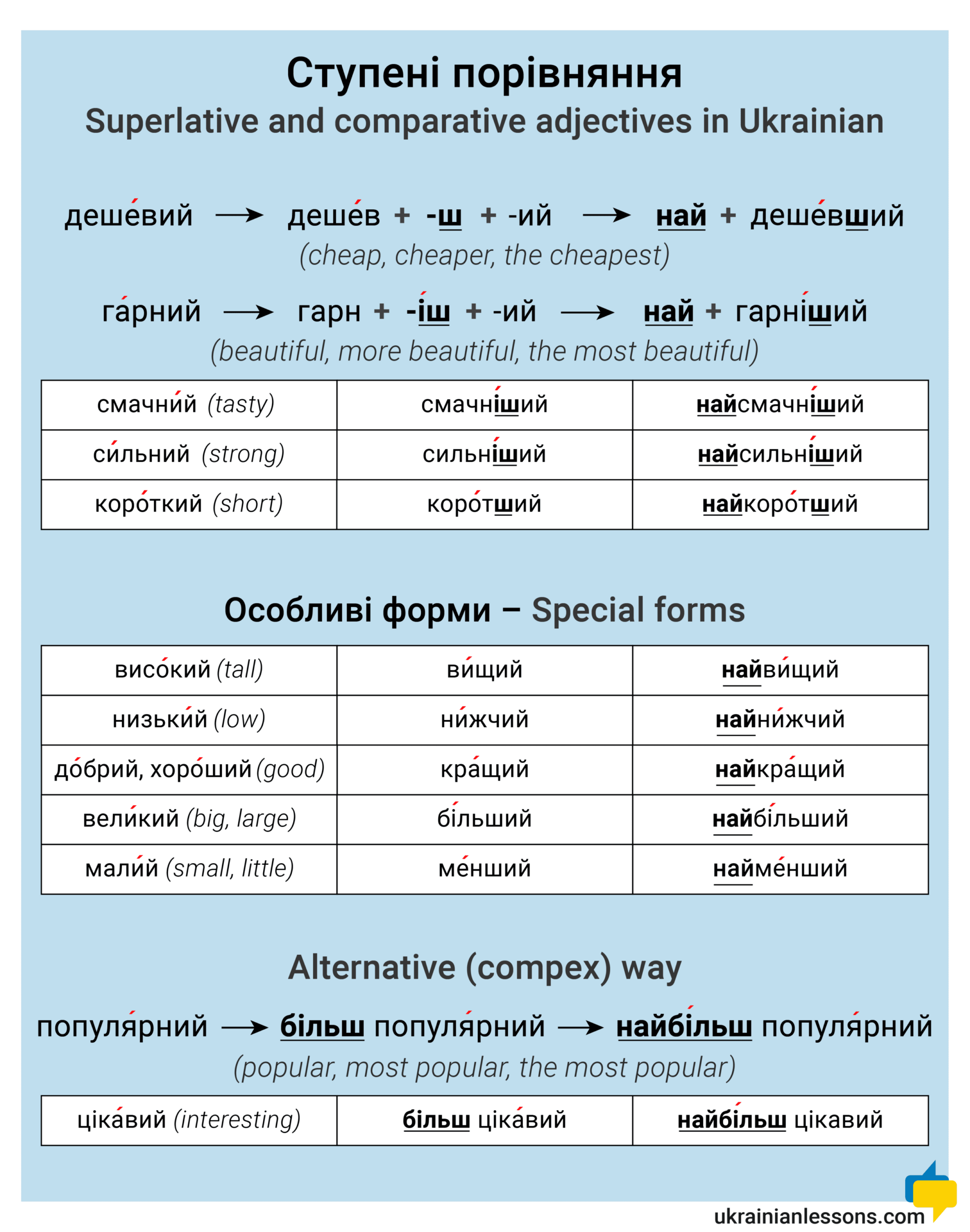 Comparisons In Ukrainian Ukrainian Lessons