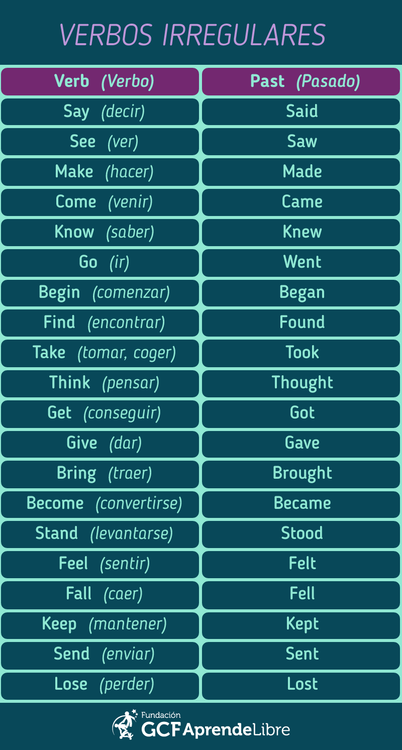 verbos regulares en ingles