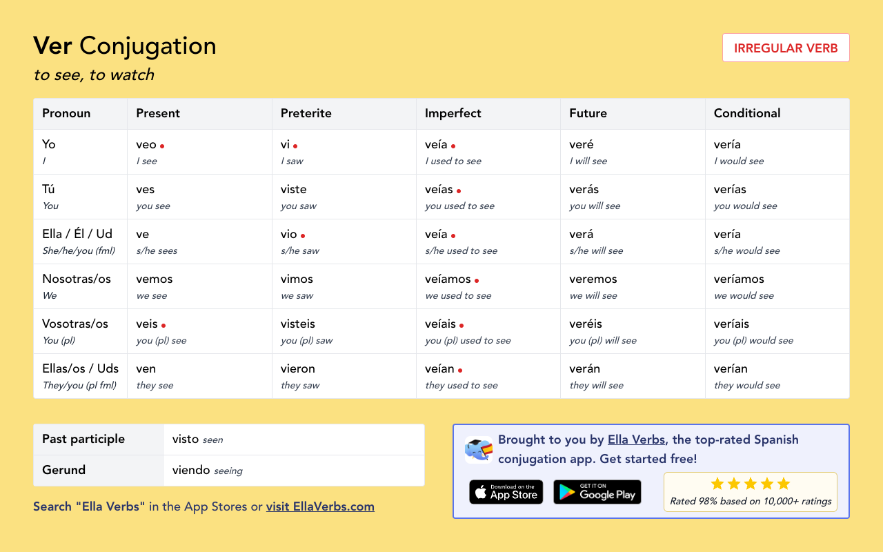 Conjugating Ver In All Spanish Tenses Ella Verbs App