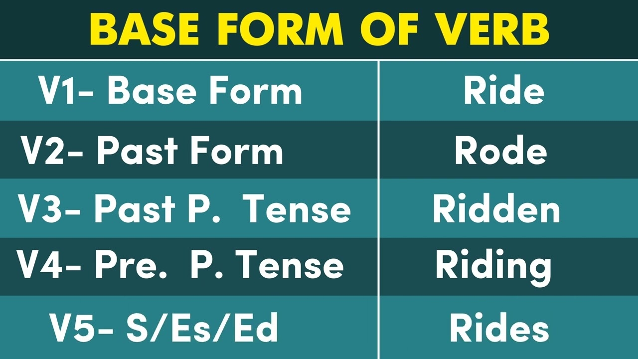 Conjugation English Verb To RIDE RIDE Past Tense Present Future Participle Form V1 V2 V3 YouTube