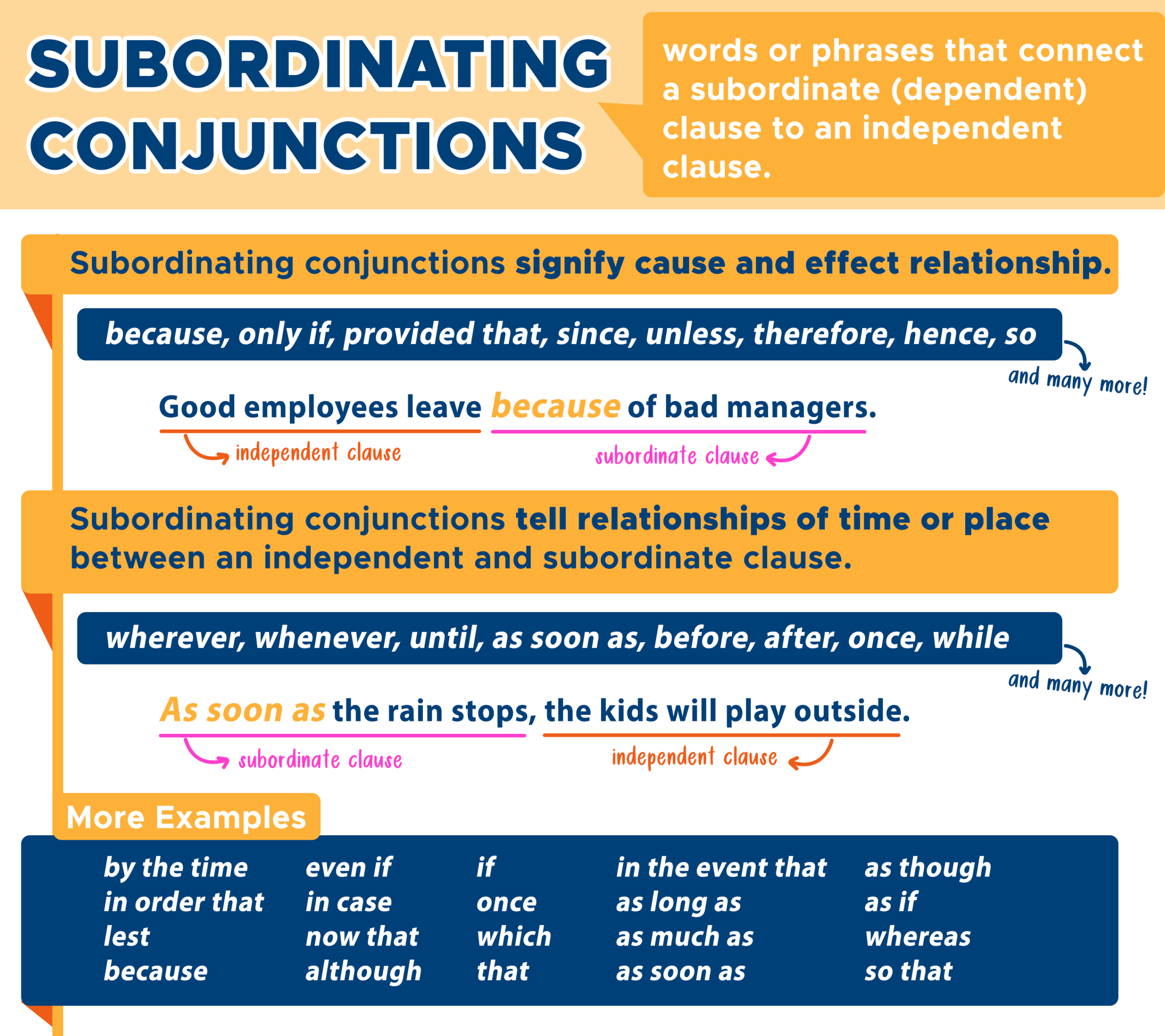 Conjunctions Connecting Words And Phrases Curvebreakers