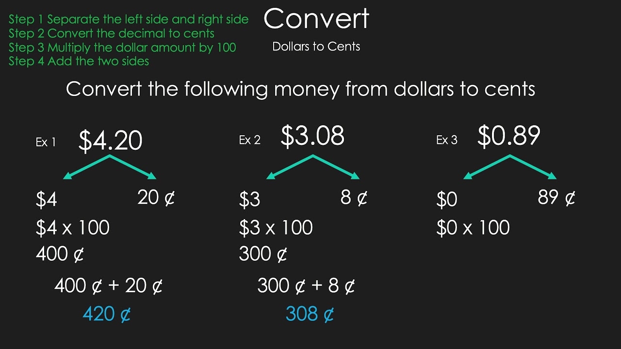 Converting Money From Cents To Dollars And Dollars To Cents Math Is The Way Corner YouTube Converting Money From Cents To Dollars And Dollars To Cents Math Is The Way Corner YouTube
