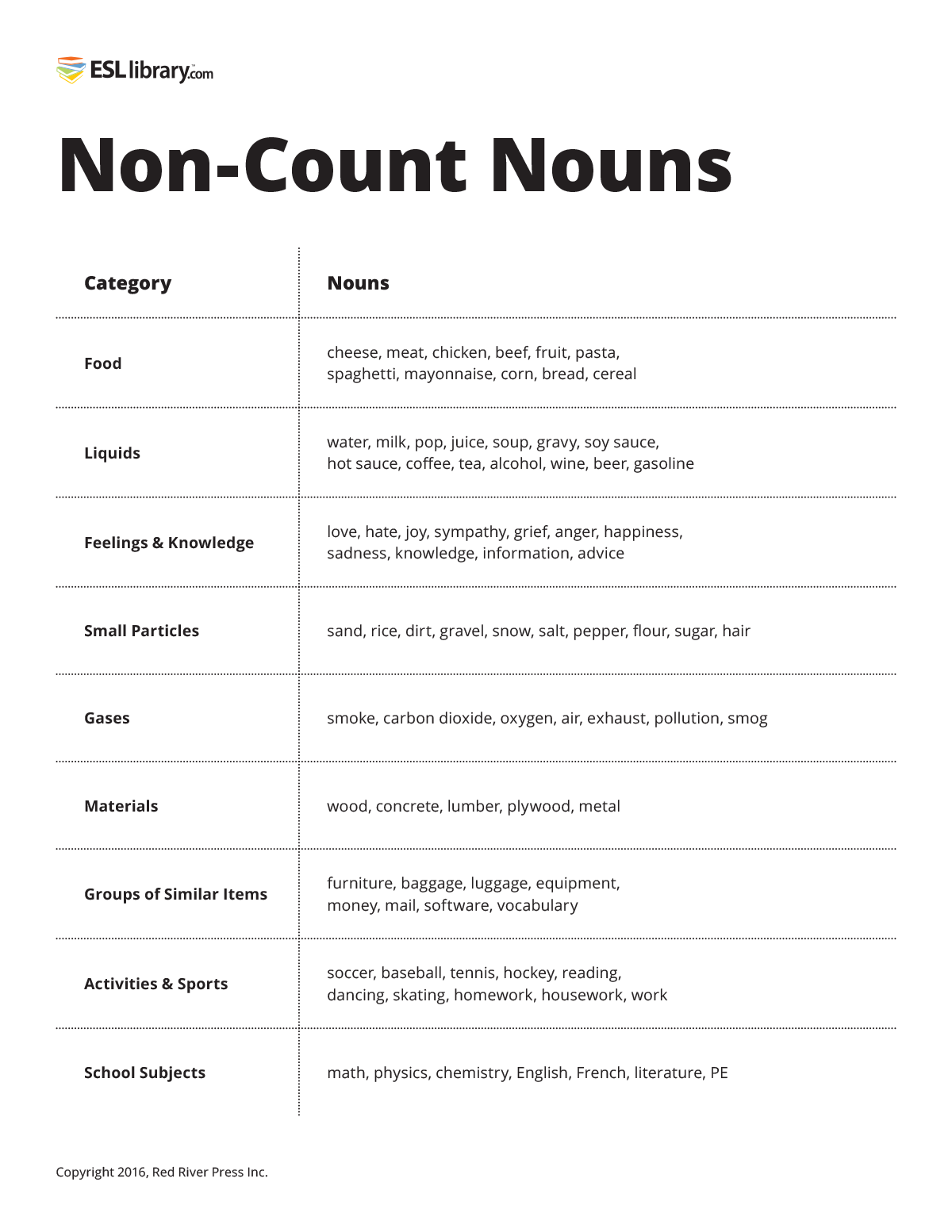 Count Non Count Nouns Ellii formerly ESL Library 