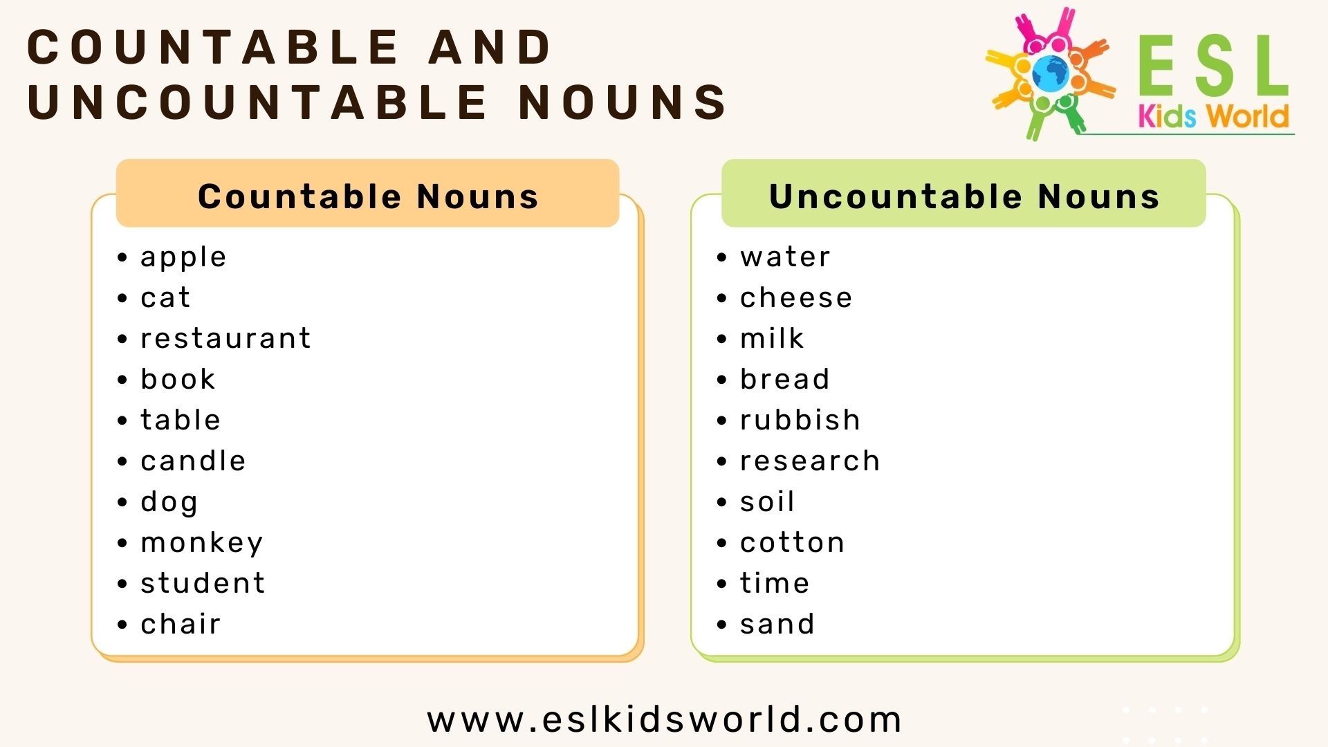 uncountable and uncountable nouns
