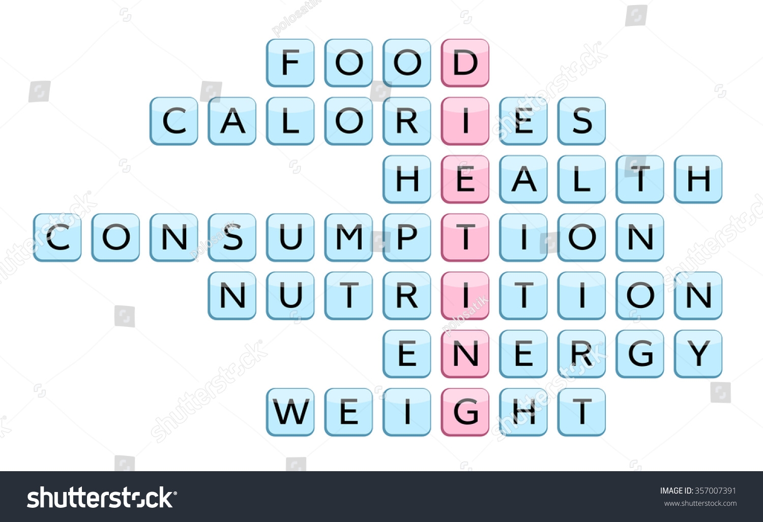 relating to nutrition crossword clue relating to nutrition crossword clue