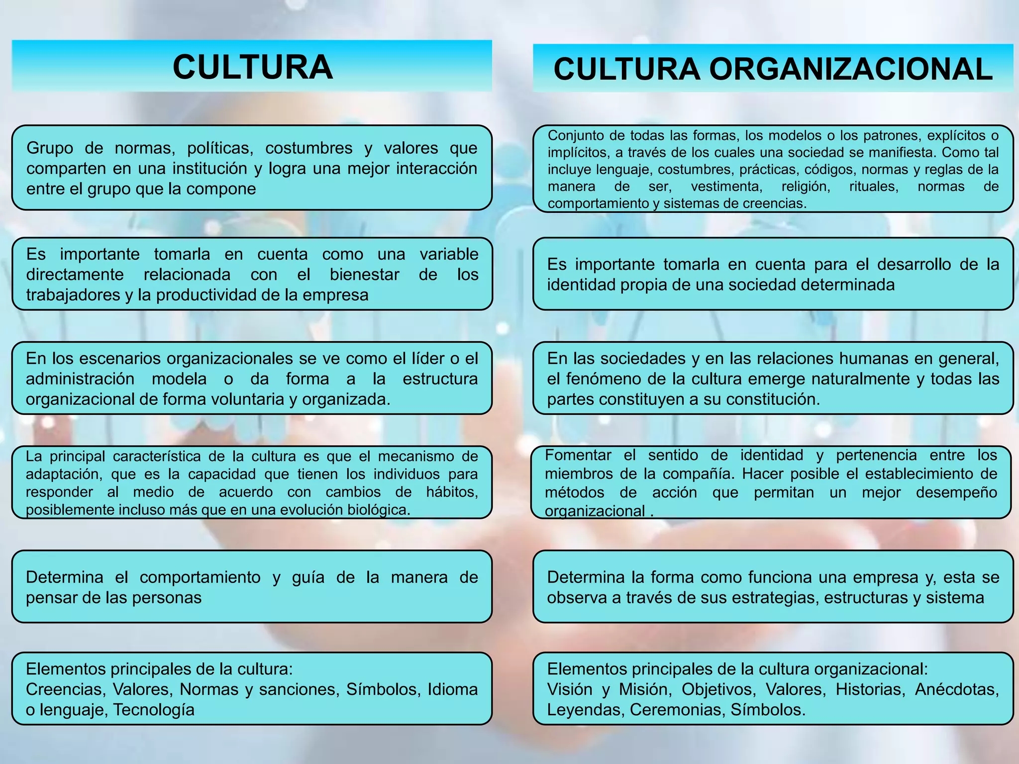 Cuadro Comparativo De Cultura PPTX