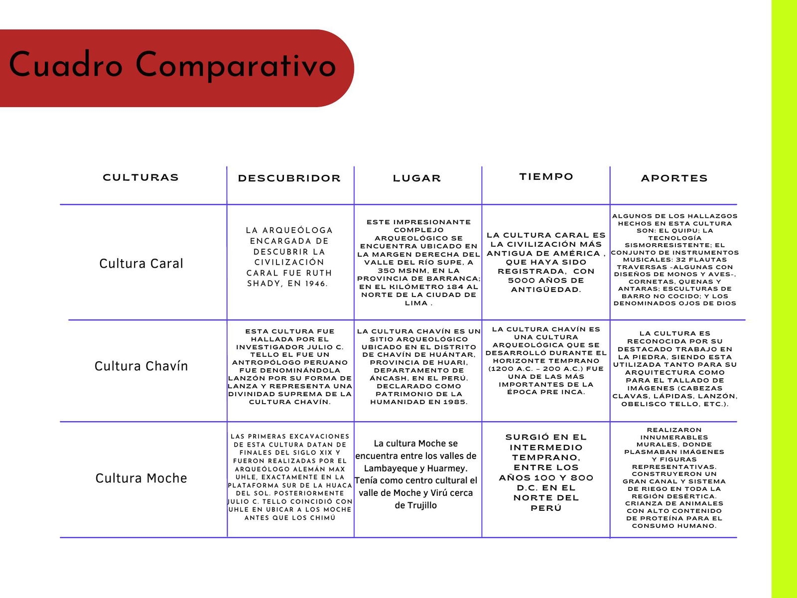 Cuadro Comparativo De Culturas Jeni Cartagena UDocz