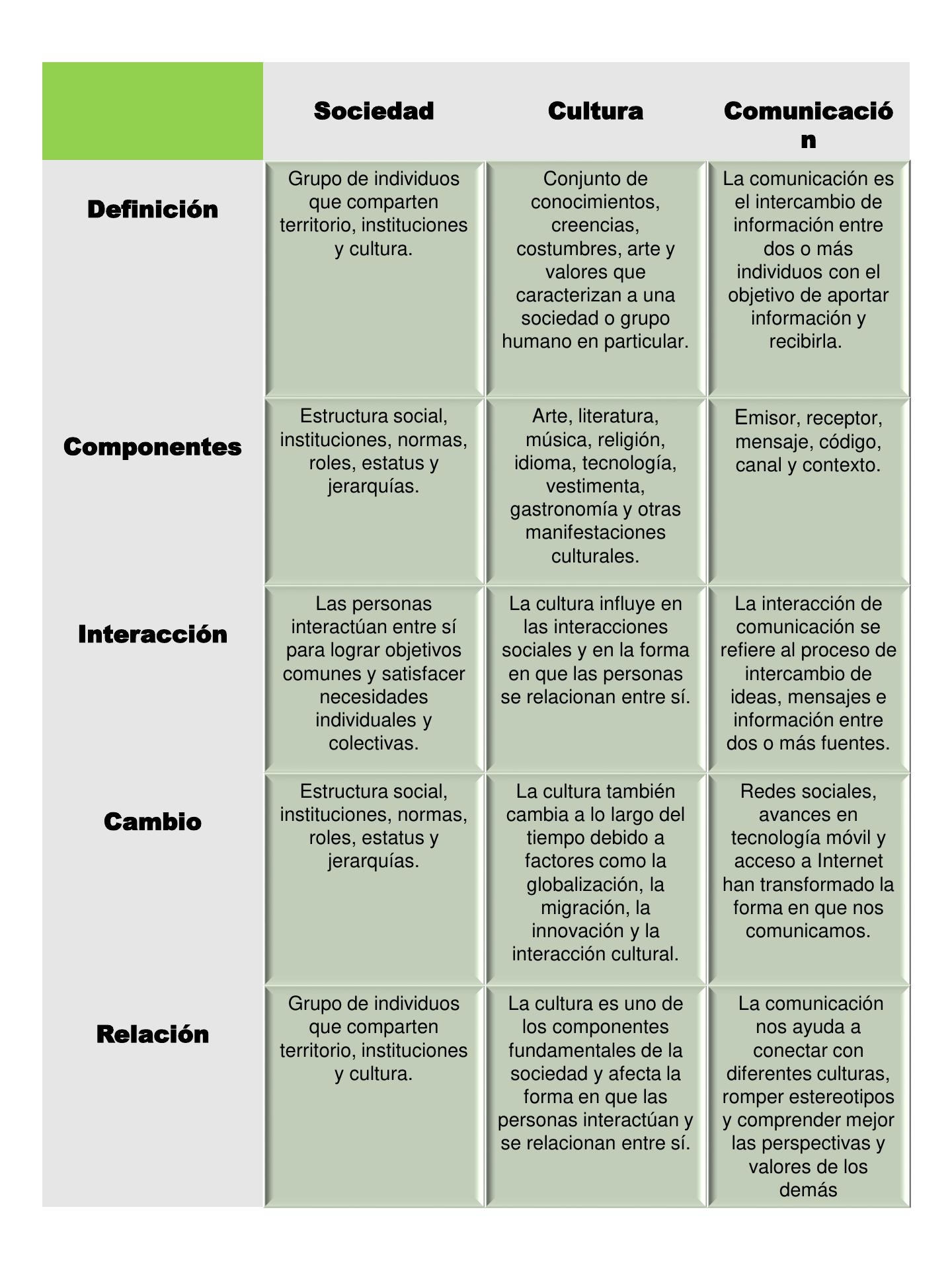 cuadro comparitivo de la culturas