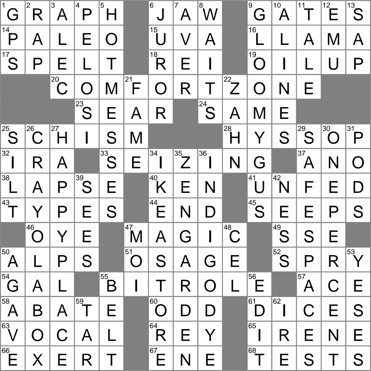 Data Depiction Crossword Clue Archives LAXCrossword Data Depiction Crossword Clue Archives LAXCrossword