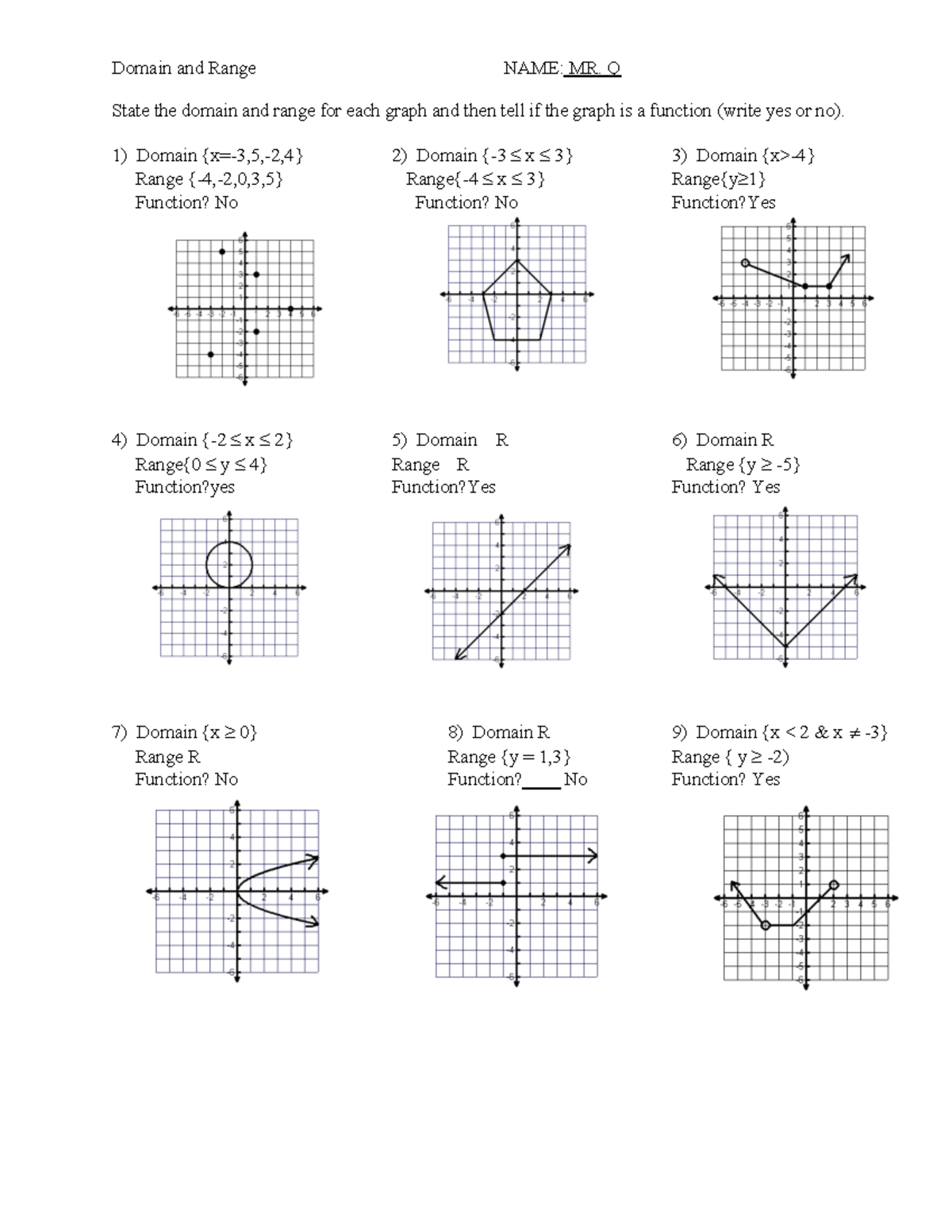 Domain And Range Of Graphs Practice Worksheet Answers Studocu
