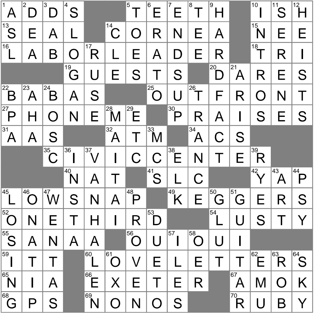 Dressed Like For A Comic con E g Crossword Clue Archives LAXCrossword