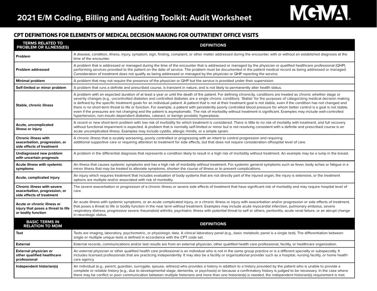 printable e m coding audit worksheet