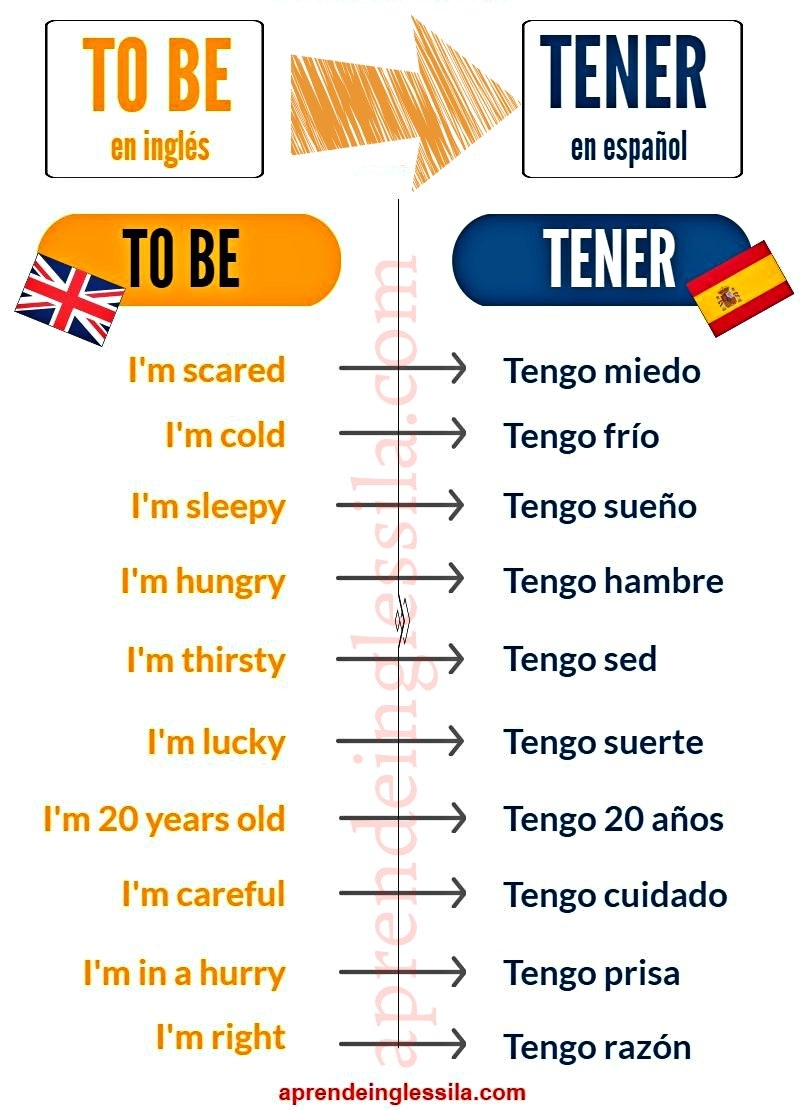 verbo to be en ingles