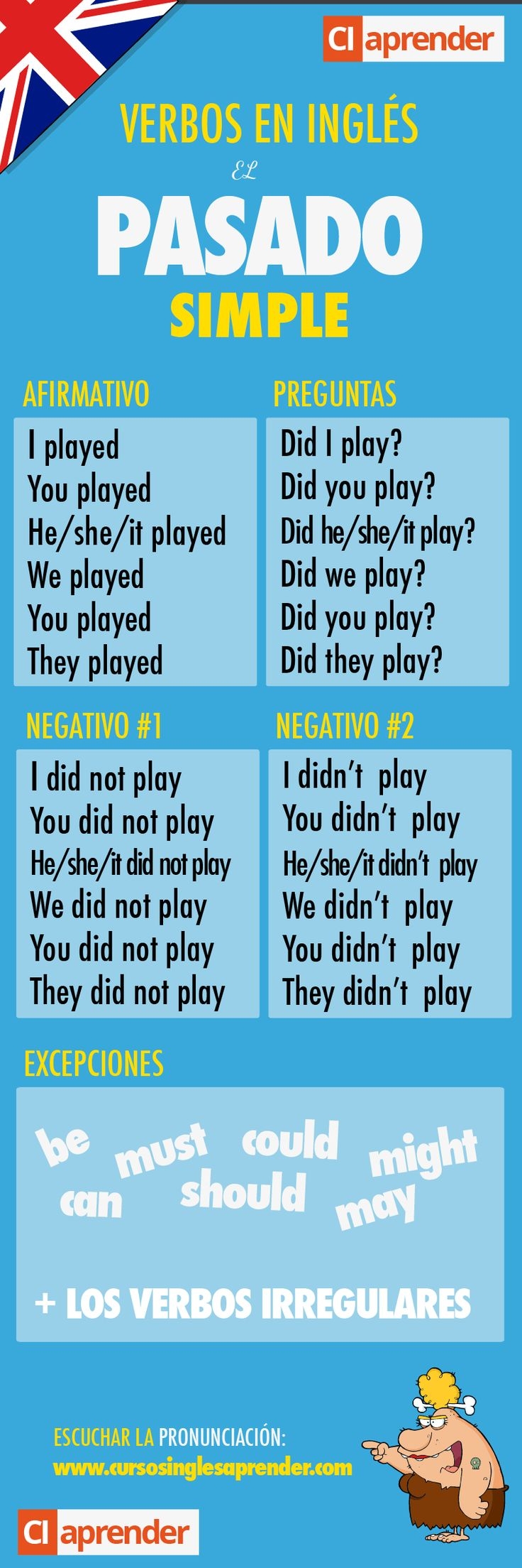 El Pasado Simple El Pasado Simple