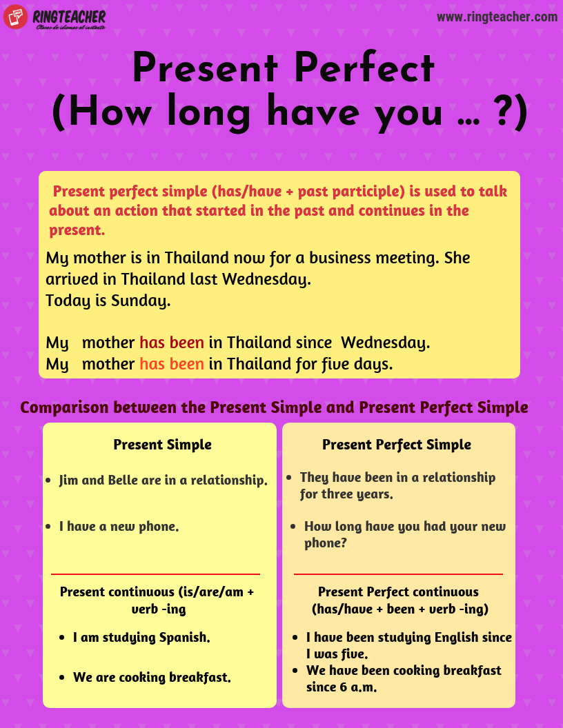 El Presente Perfecto En Ingl s How Long Have You 