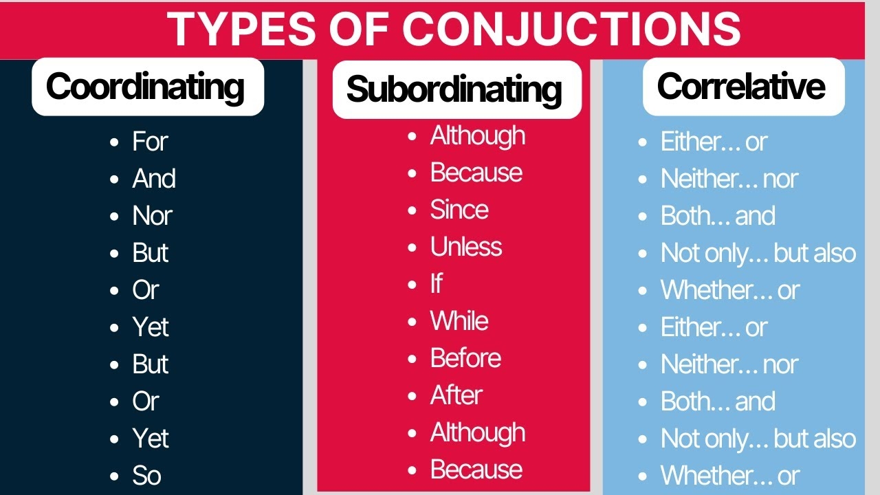English Grammar 3 Types Of Conjunctions Coordinate Subordinate Correlative YouTube