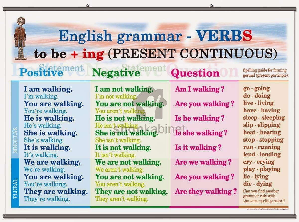 English Time PRESENT CONTINUOUS