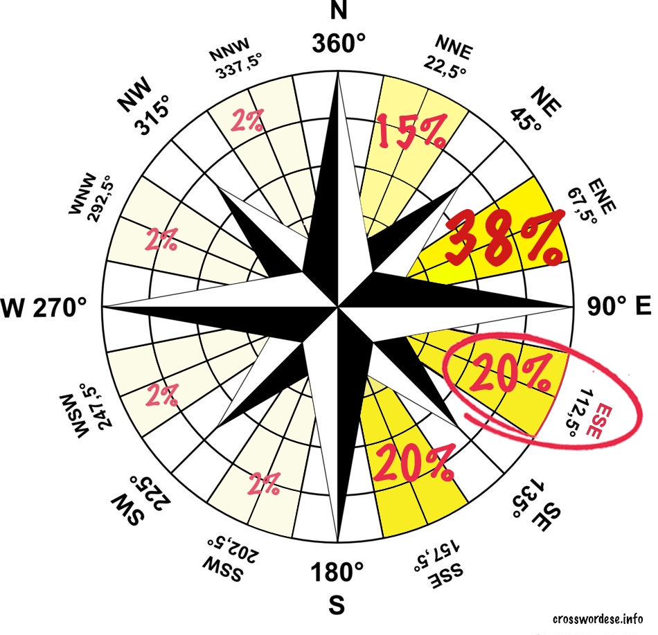 ESE Crosswordese Info ESE Crosswordese Info