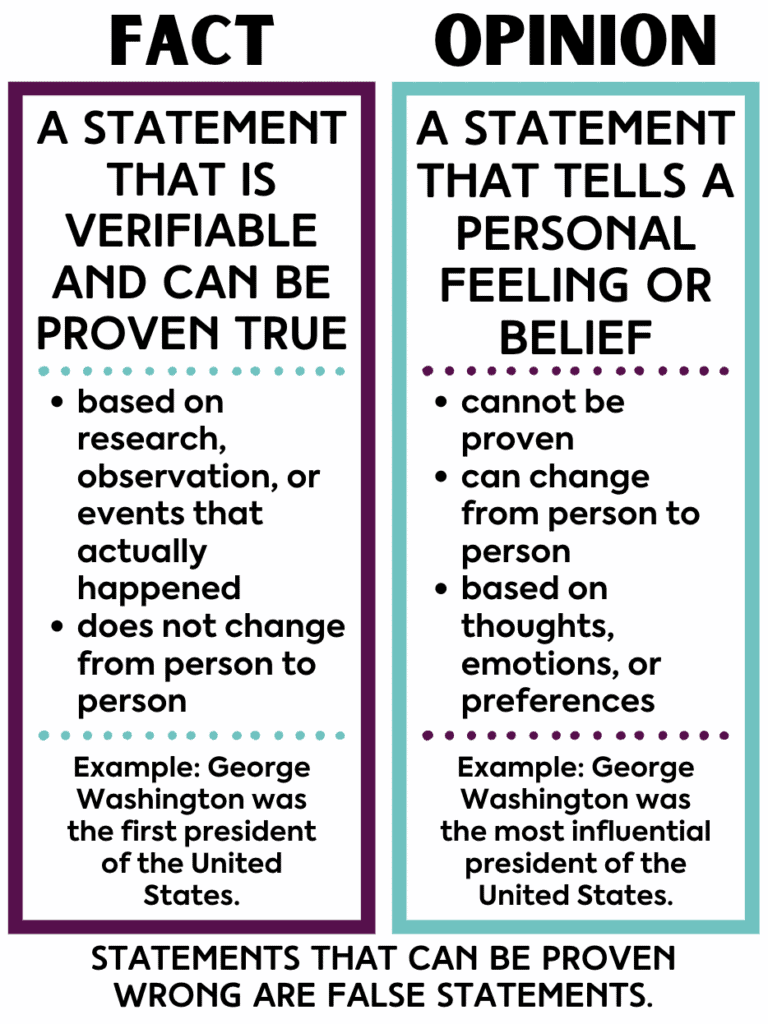 Fact And Opinion Activity Ideas For Upper Elementary Teaching Made Practical