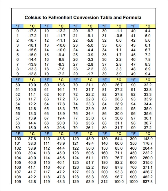 Fahrenheit To Celsius Printable Chart Download Print Free 